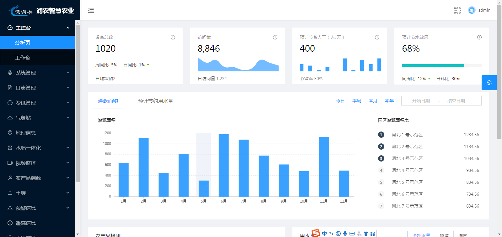 润农节水 润农节水